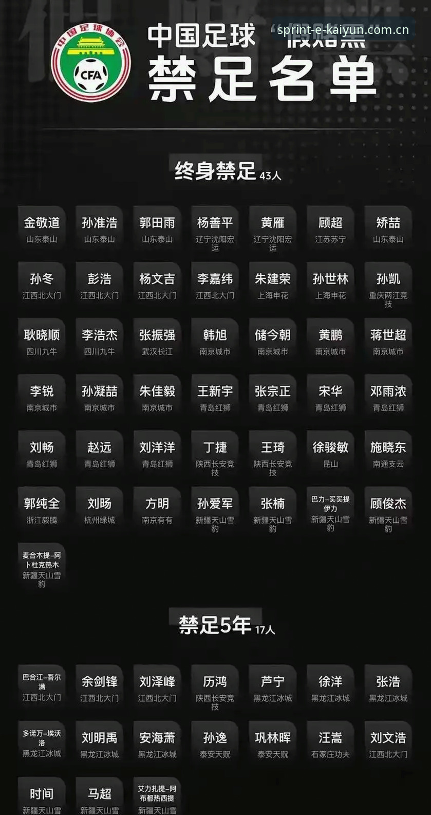 为什么中国足协第三批禁足名单引发如此大的关注？
